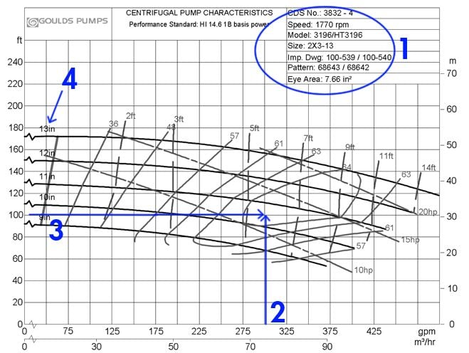 How To Read A Centrifugal Pump Curve 9103